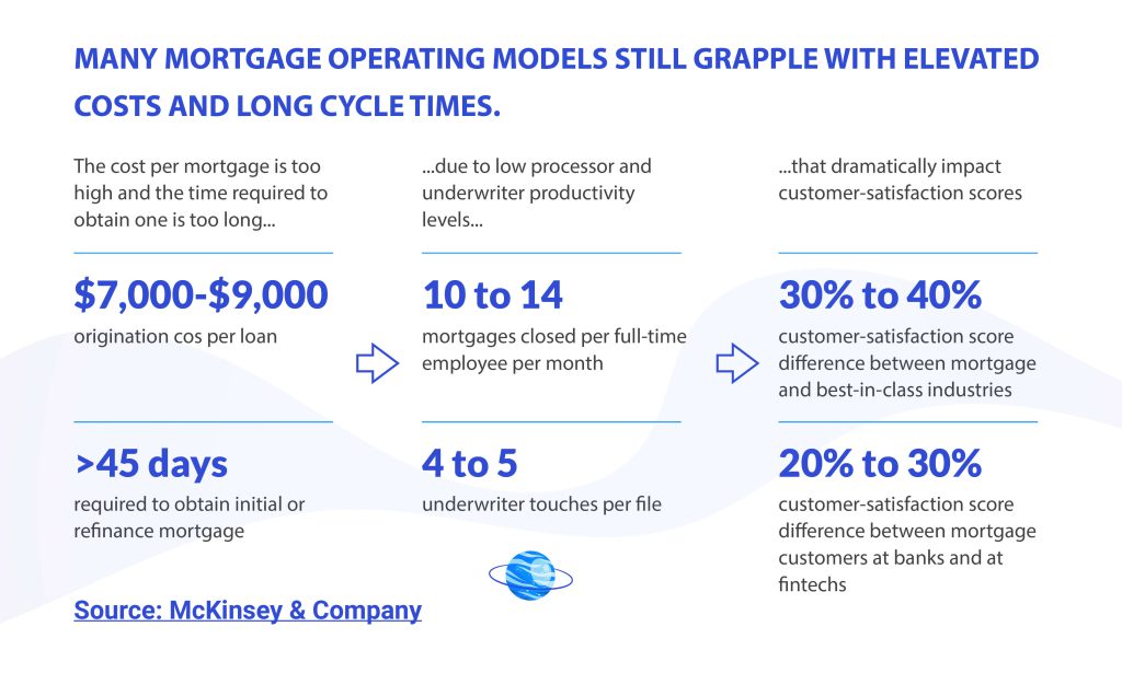 Mortgage Lendings Digital Transformation Advice for Lenders 10