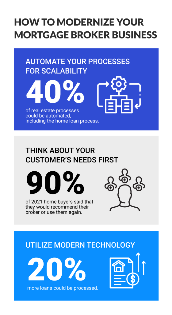 Your Guide to Modern Mortgage Lending Infographics for Blog Articles3 03