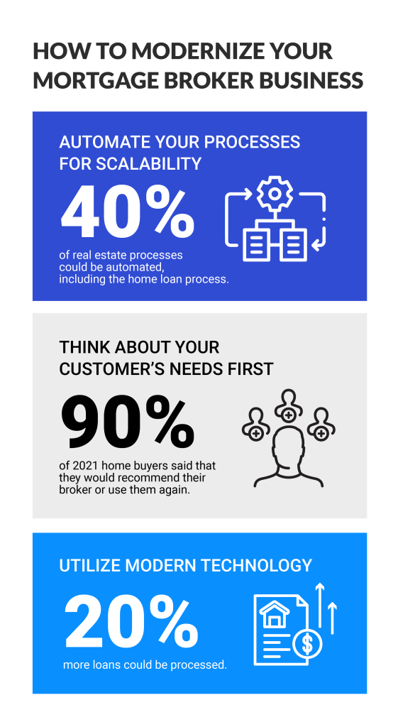 Infographics for Blog Articles3 03