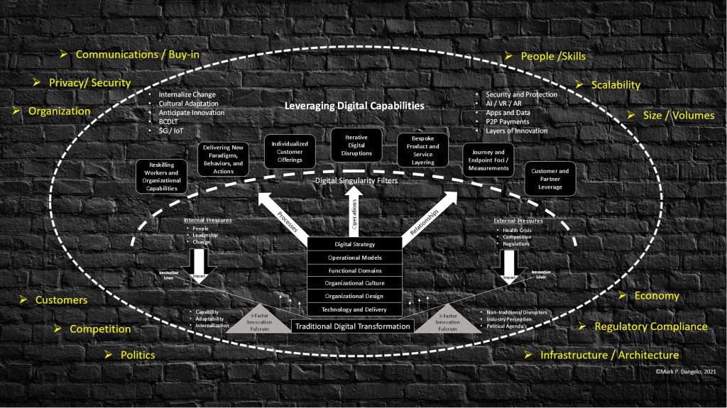 Digital Innovations Usher in New Realities for 2021-2022 Second Graphic Data Complexity