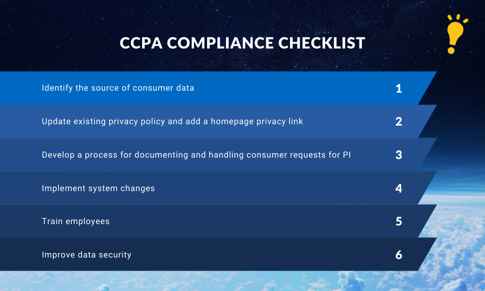 CCPA: A Mortgage Manual ccpa compliance checklist