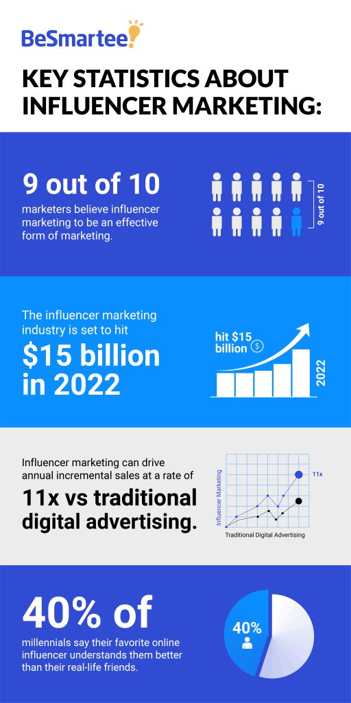 influencer Infographic 01