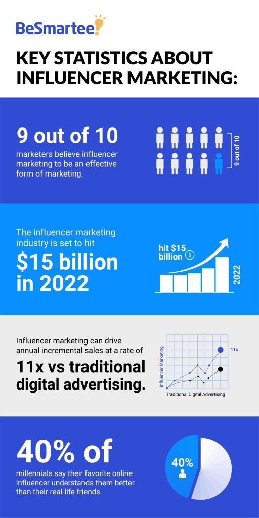 How Influencer Marketing Can Help Boost Your Mortgage Brand influencer Infographic 01