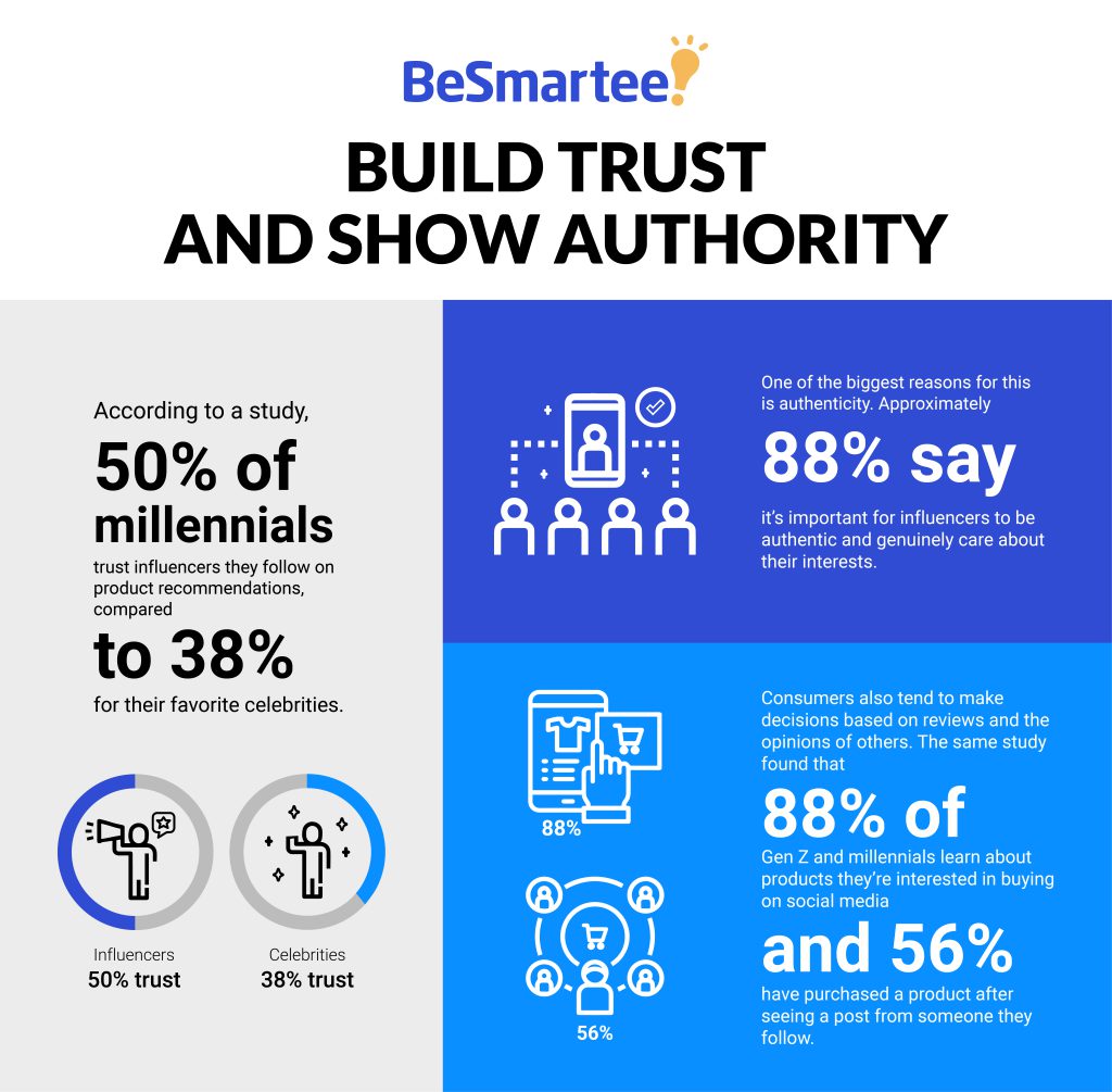 How Influencer Marketing Can Help Boost Your Mortgage Brand influencer Infographic 02