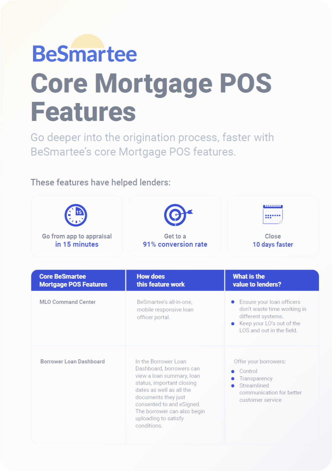 Core Mortgage POS Features